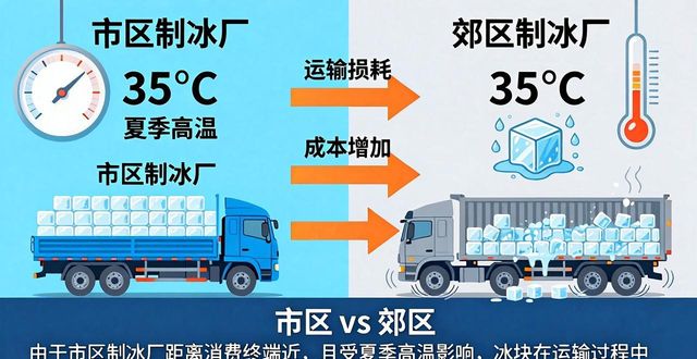 长沙工业冰块价格为何有差异 影响因素全解析